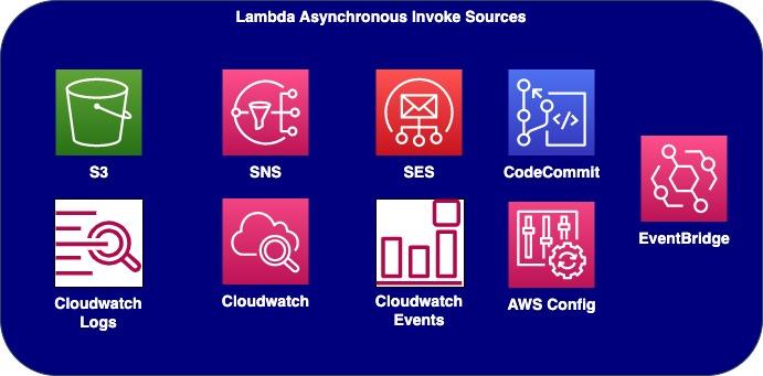 invoke models-asynchronous invoke.jpg