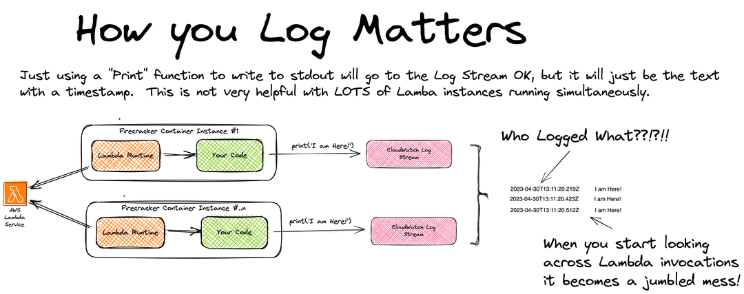 Logging for Observability Visual