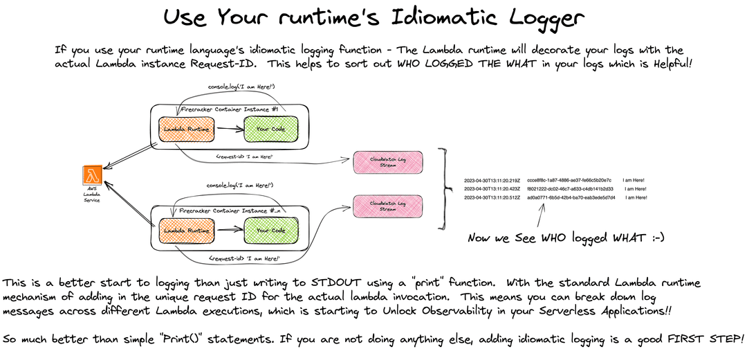 Logging for Observability Visual