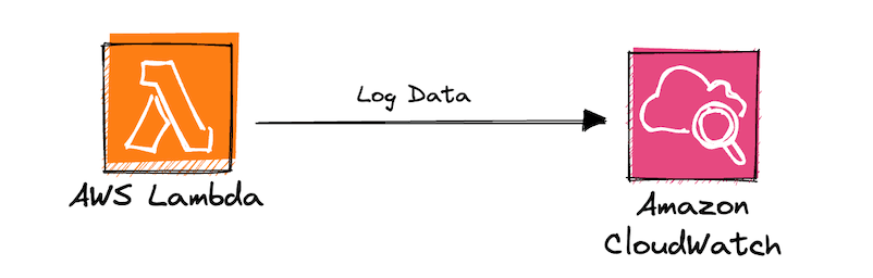 Logging for Observability hero image