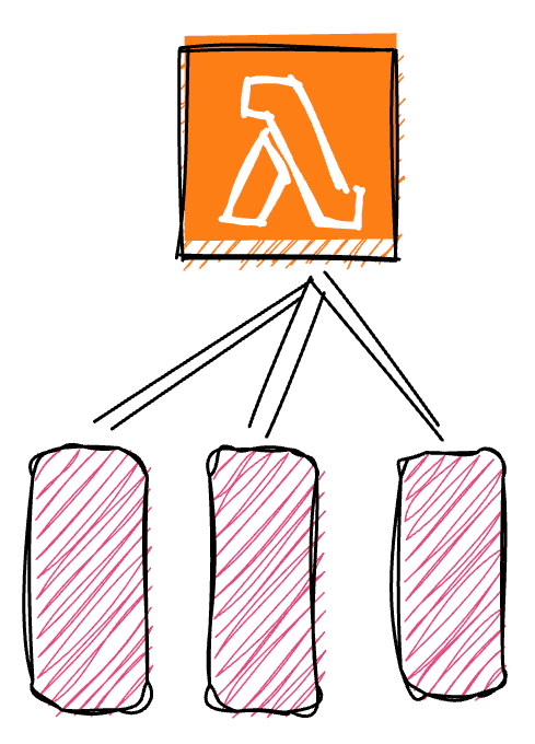 Understanding Lambda Logging hero image