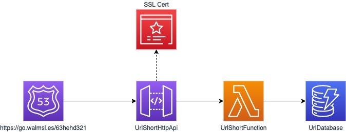 serverless architecture diagram