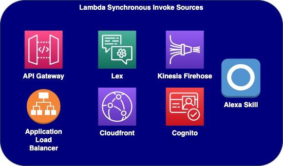 Lambda Synchronous Invoke Sources