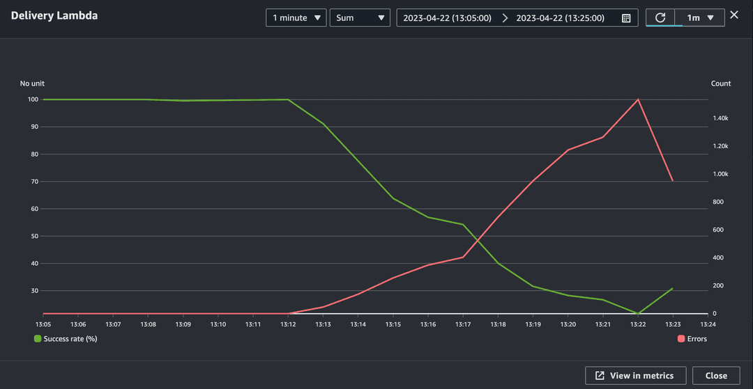 Delivery handler success without flow control