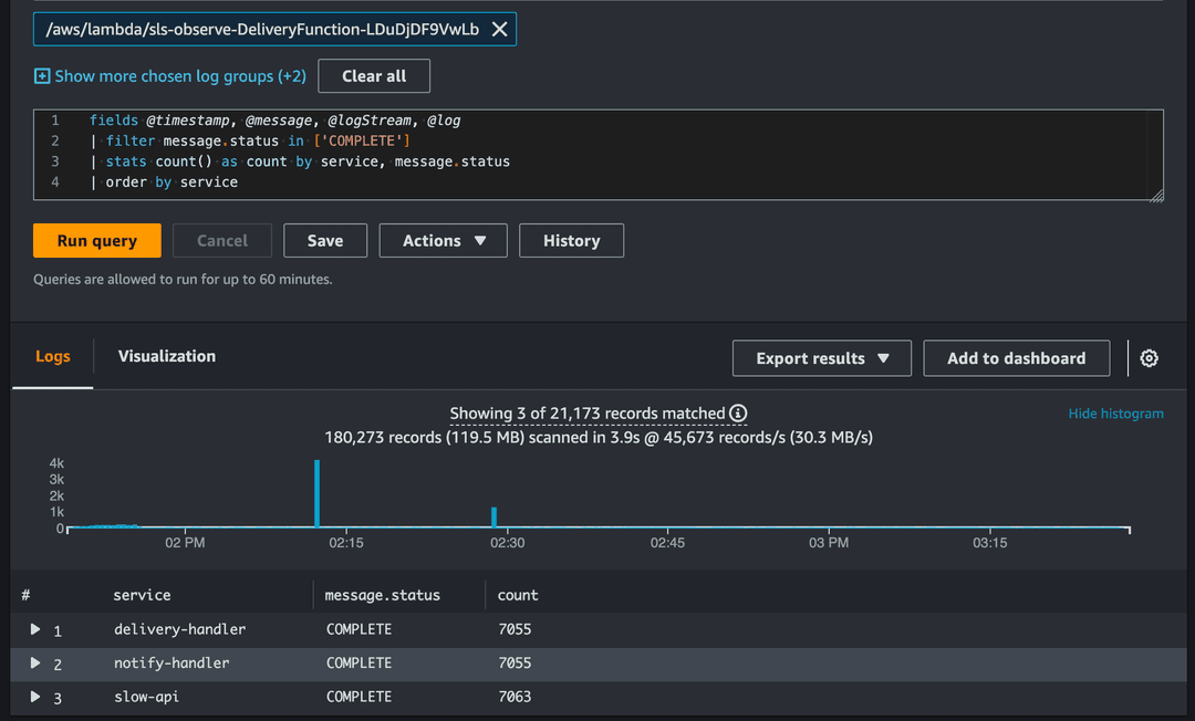 Actual success rate with flow control