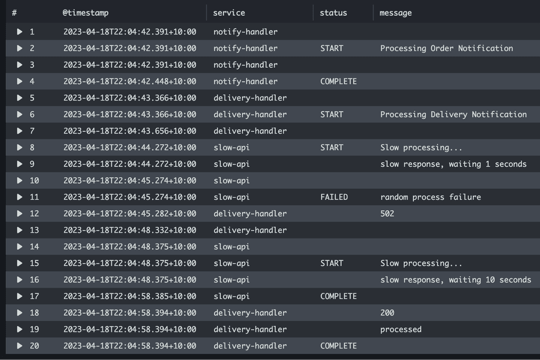 Log query showing a transaction story