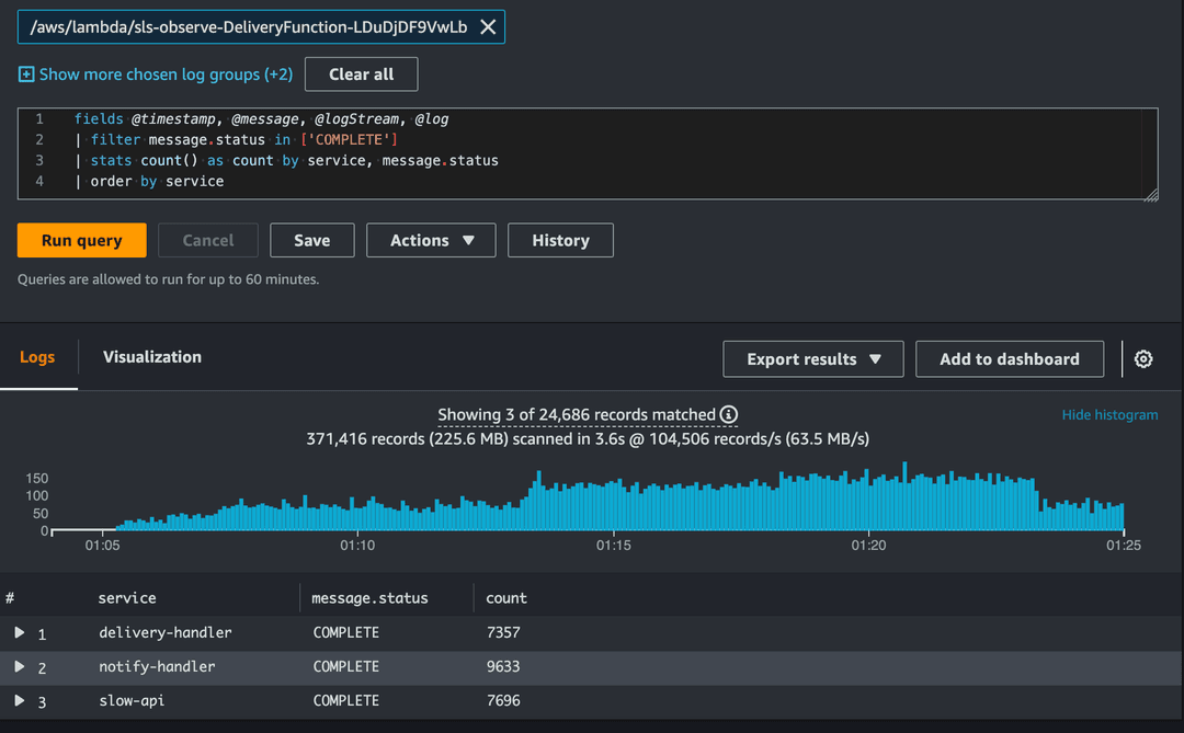 Actual success rate without flow control