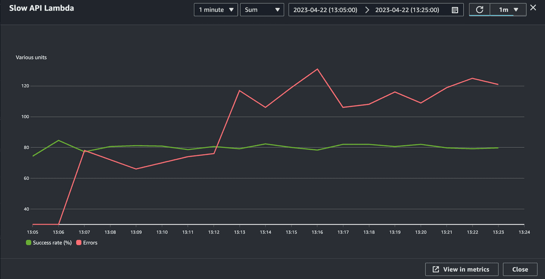 Metric graph for the slow-API handler