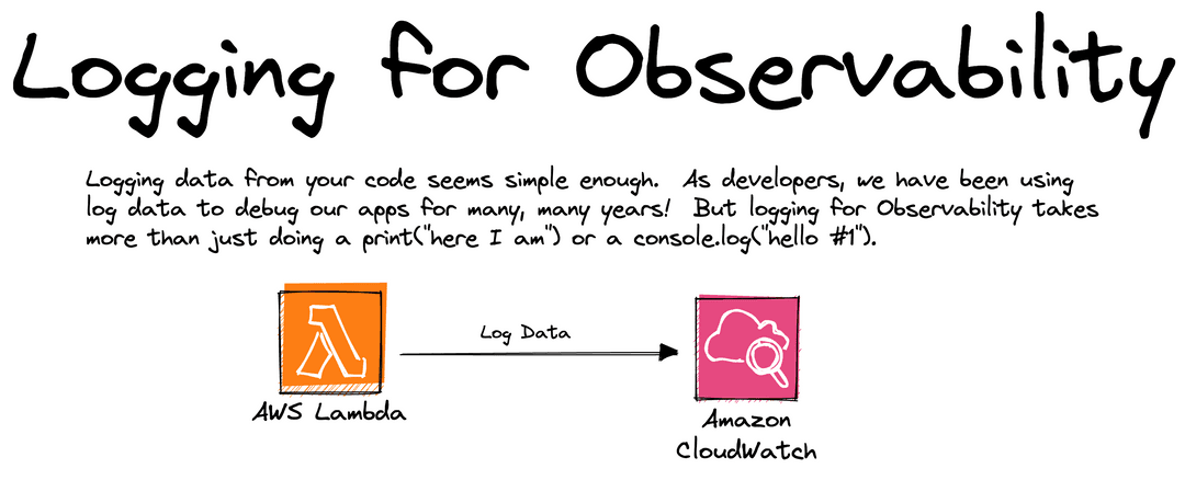 Logging for Observability Visual