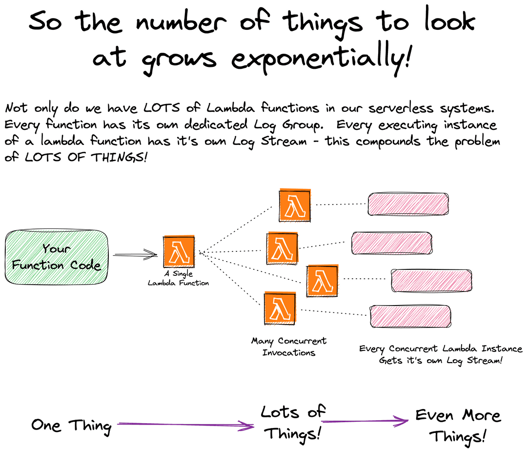 Logging for Observability Visual