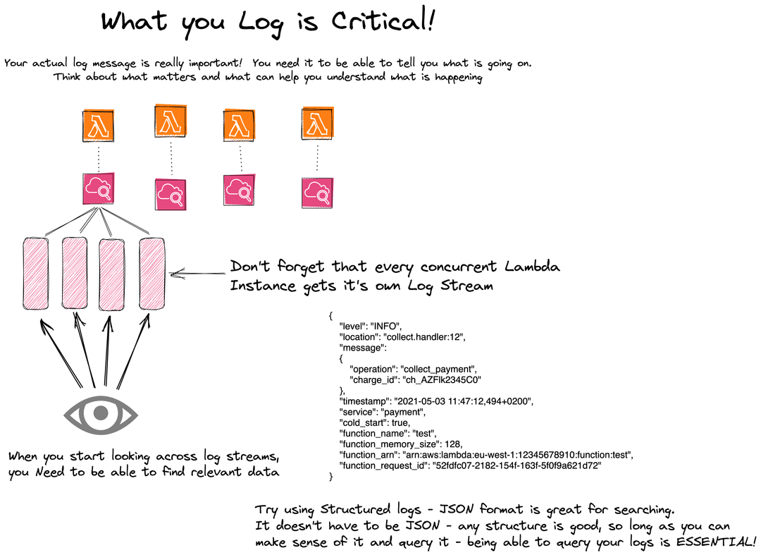 Logging for Observability Visual